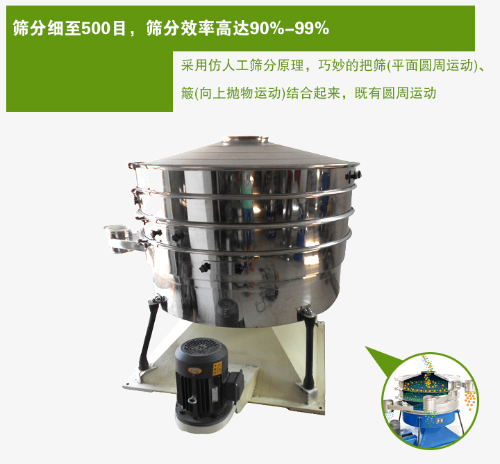 搖動篩采用仿人工篩分原理,巧妙的把篩(平面圓周運動)、 簸(向上拋物運動)結合起來,既有圓周運動