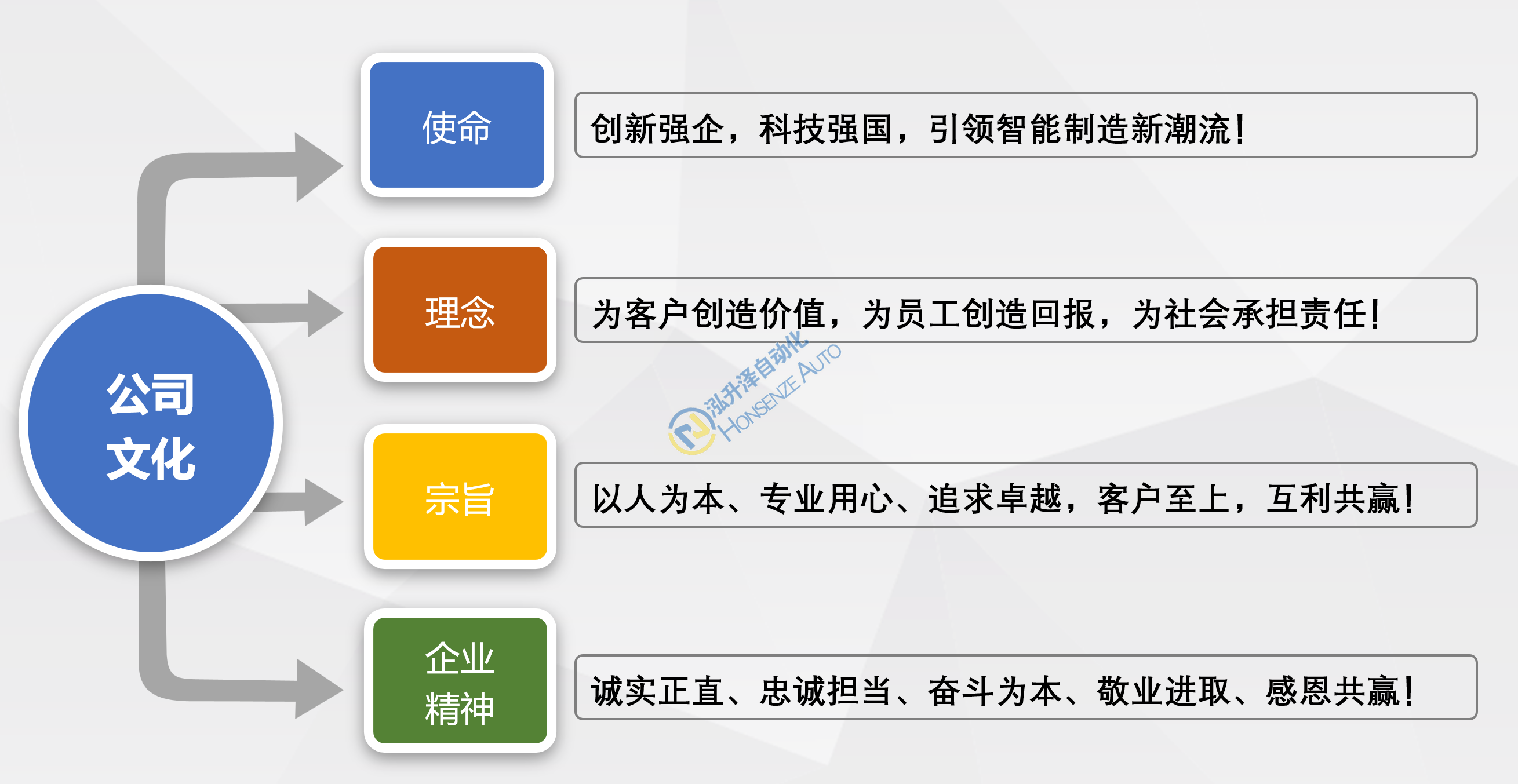 企業(yè)文化(圖1)