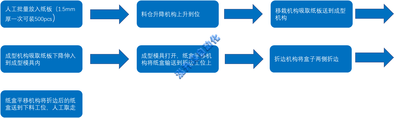 飛機(jī)盒自動折盒機(jī)(圖2)