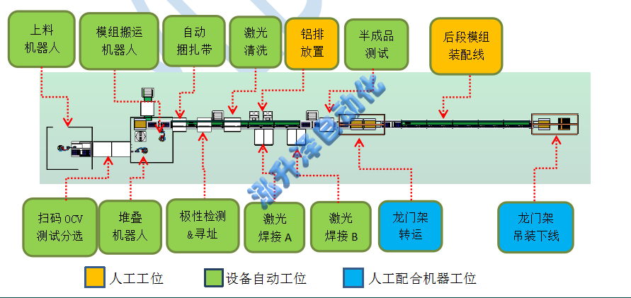 儲(chǔ)能-pack線(圖1)