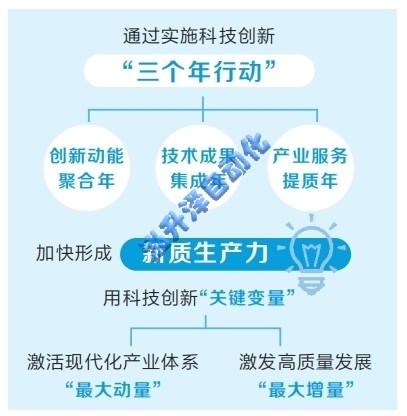加快形成新質(zhì)生產(chǎn)力 河南科技創(chuàng)新目標(biāo)上新了(圖1)