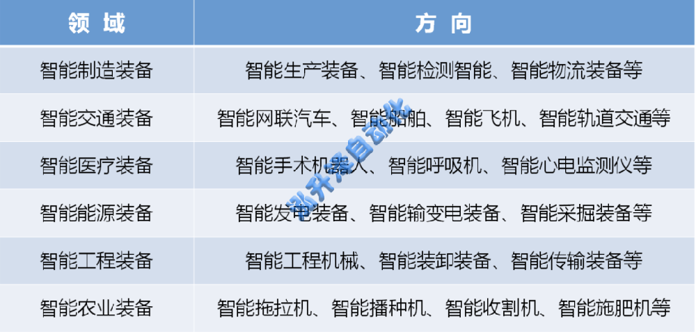 智能制造的內(nèi)涵和核心環(huán)節(jié)(圖1)
