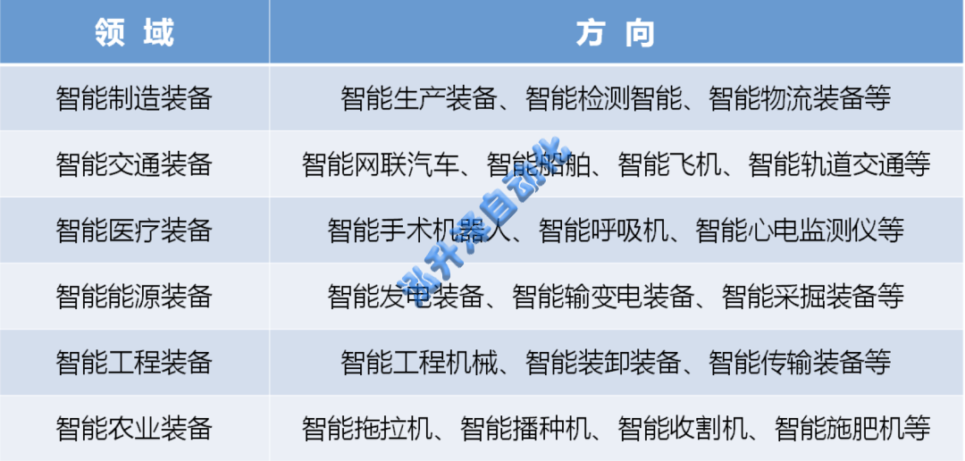 智能制造的內(nèi)涵和核心環(huán)節(jié)(圖2)