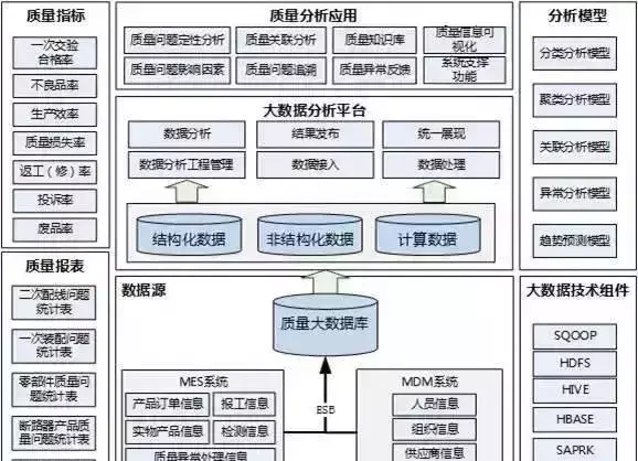 智能工廠規(guī)劃的十大核心要素(圖1)