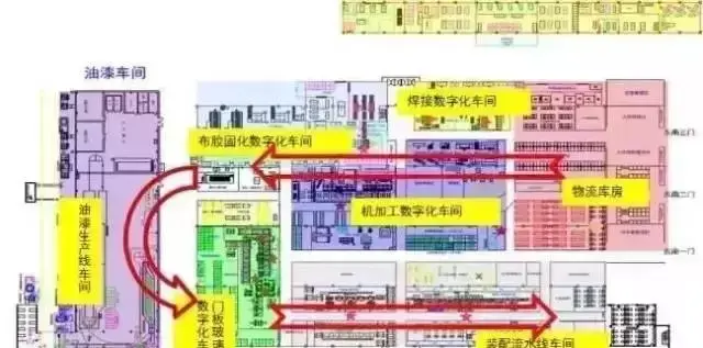 智能工廠規(guī)劃的十大核心要素(圖3)