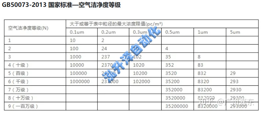 無塵車間的標準(圖1)
